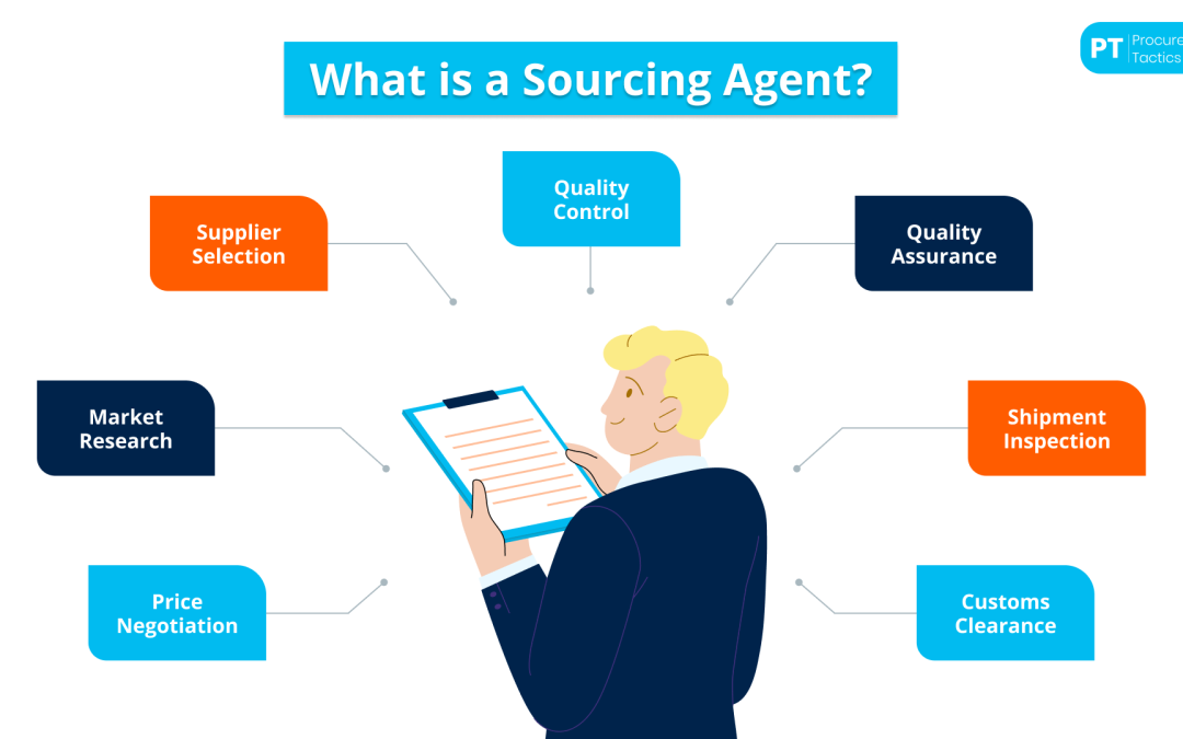 Sourcing Agent — The Ultimate Guide of 2026