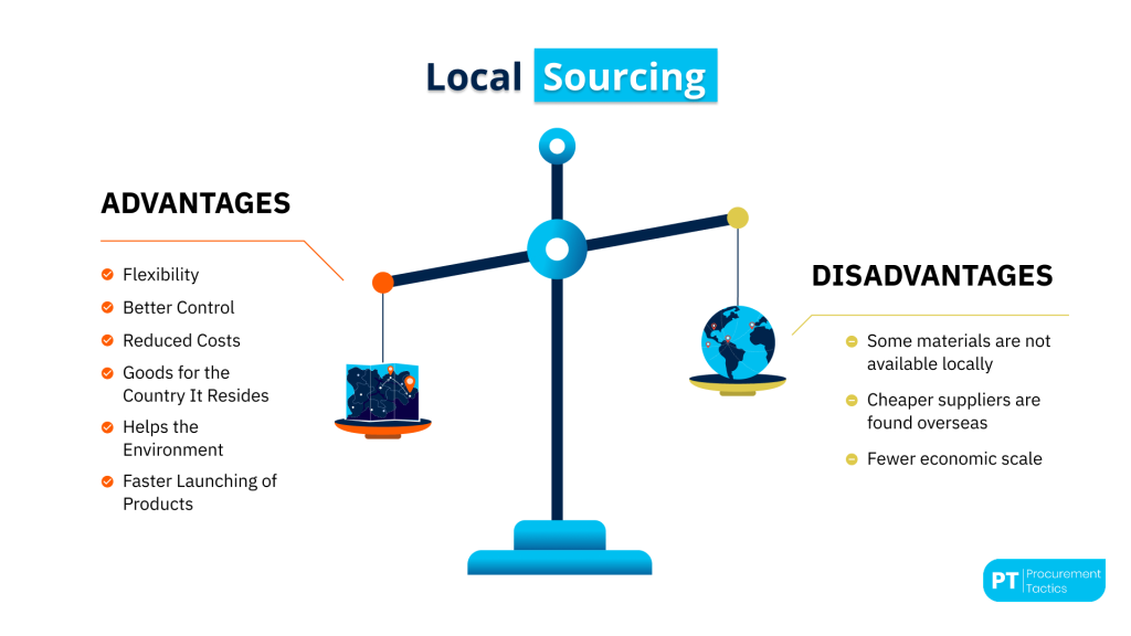 Local Sourcing Cover
