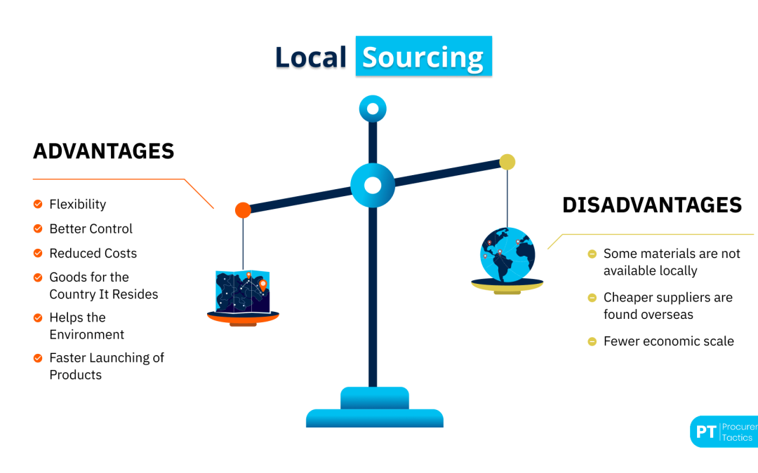 Local Sourcing — The Ultimate Guide of 2025