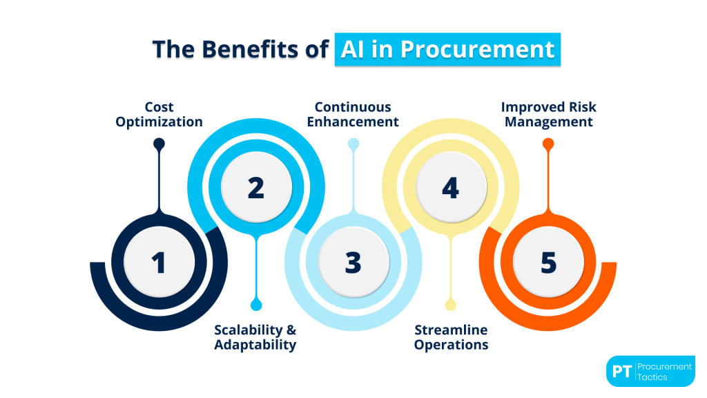 ai-in-procurement