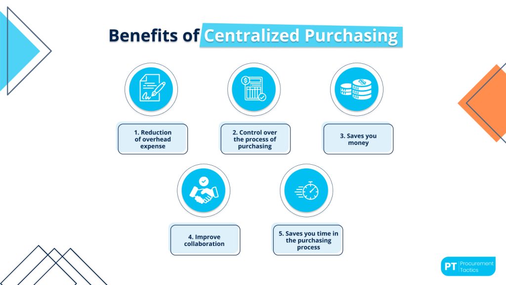 centralized-purchasing