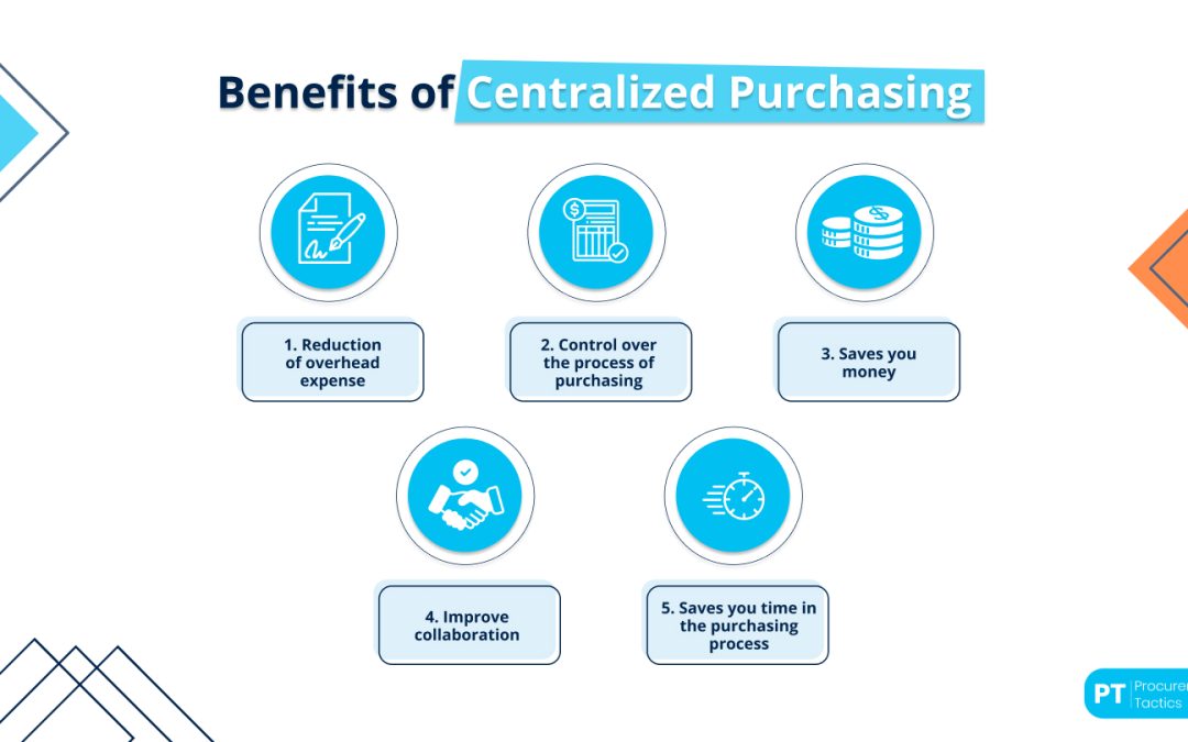 Centralized Purchasing — Everything You Should Know