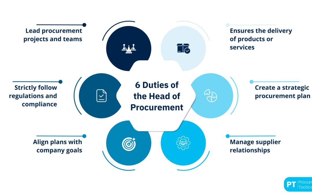ビジネス・経済 Procurement Professional ManagementGuide Bridging the Gaps in Healthcare Operations How Digital Procurement