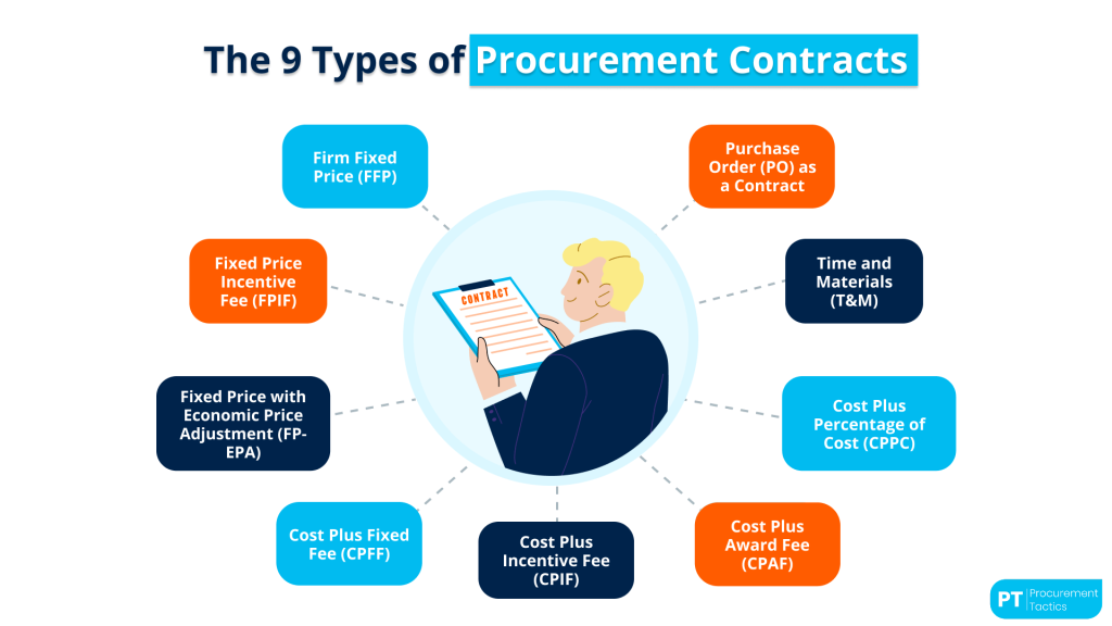 procurement-contracts