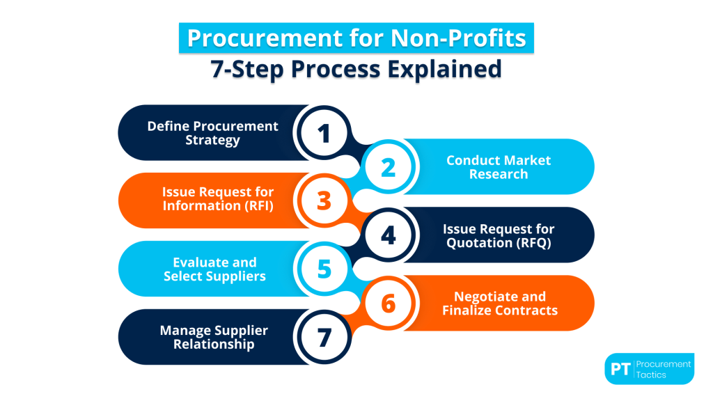 procurement-for-non-profits (2)