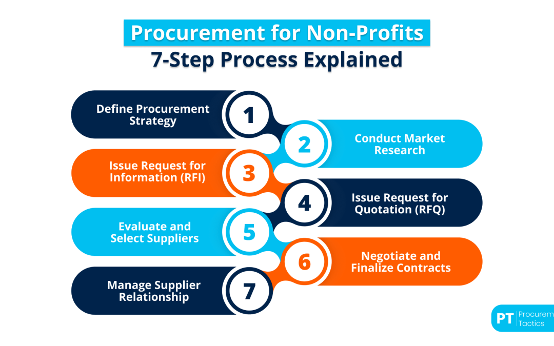 Procurement for Non-Profits — 7-Step Process Explained