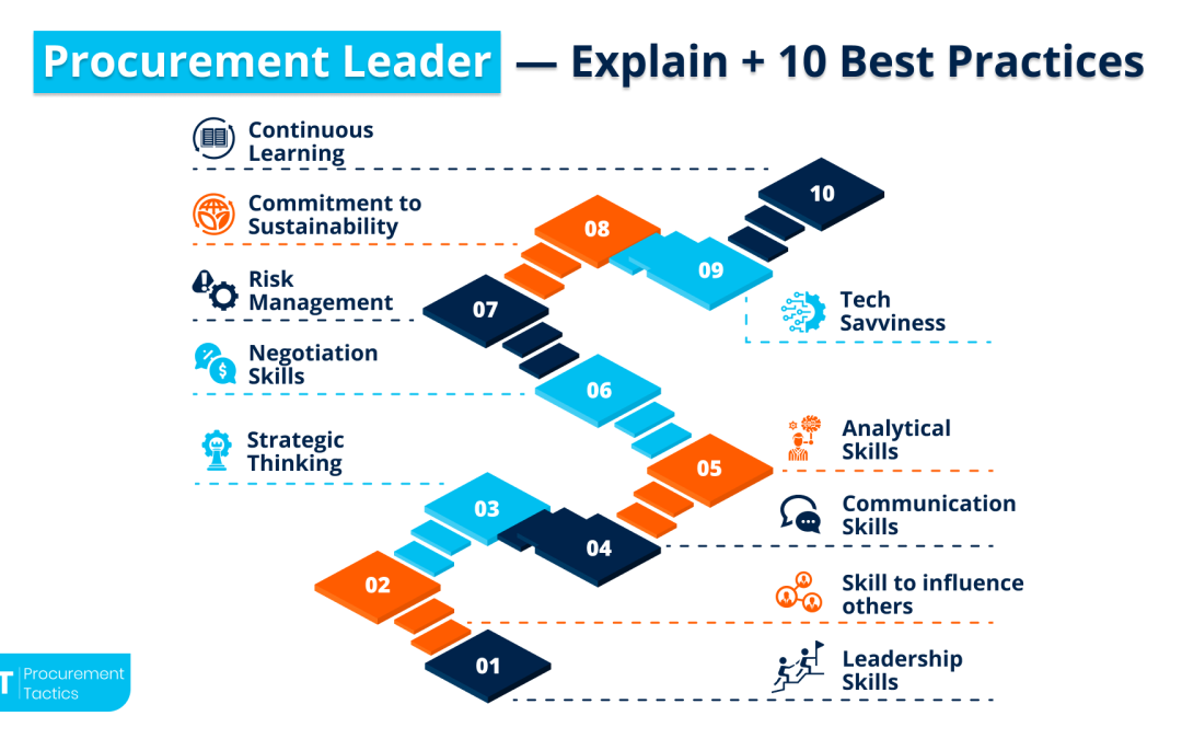 Procurement Leader — Explained + 10 Best Practices