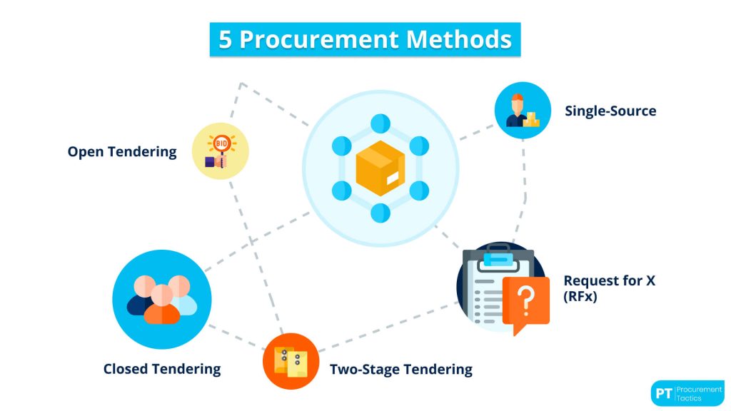 procurement-methods