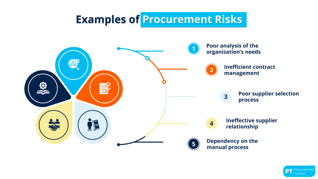 procurement-risk
