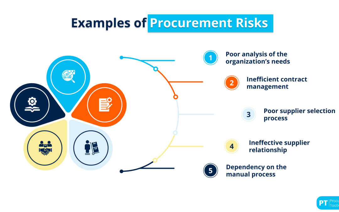 15 Common Procurement Risk + Tips How To Minimize Them