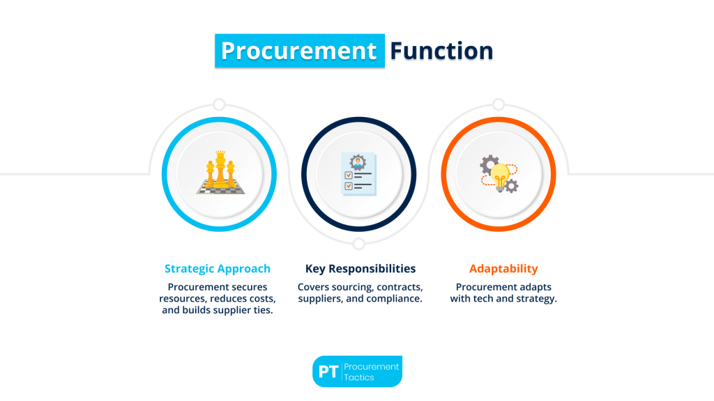 procurement function