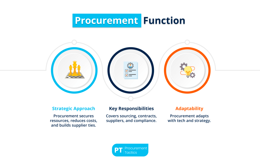 Procurement Function — Definition, Process, and Examples