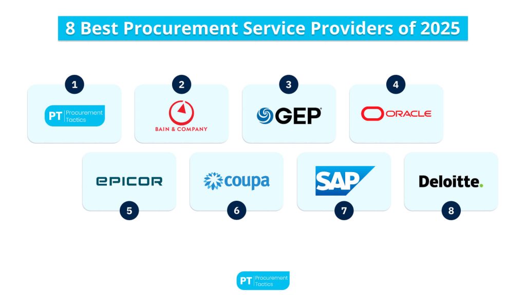Procurement Service Provider - cover image logos