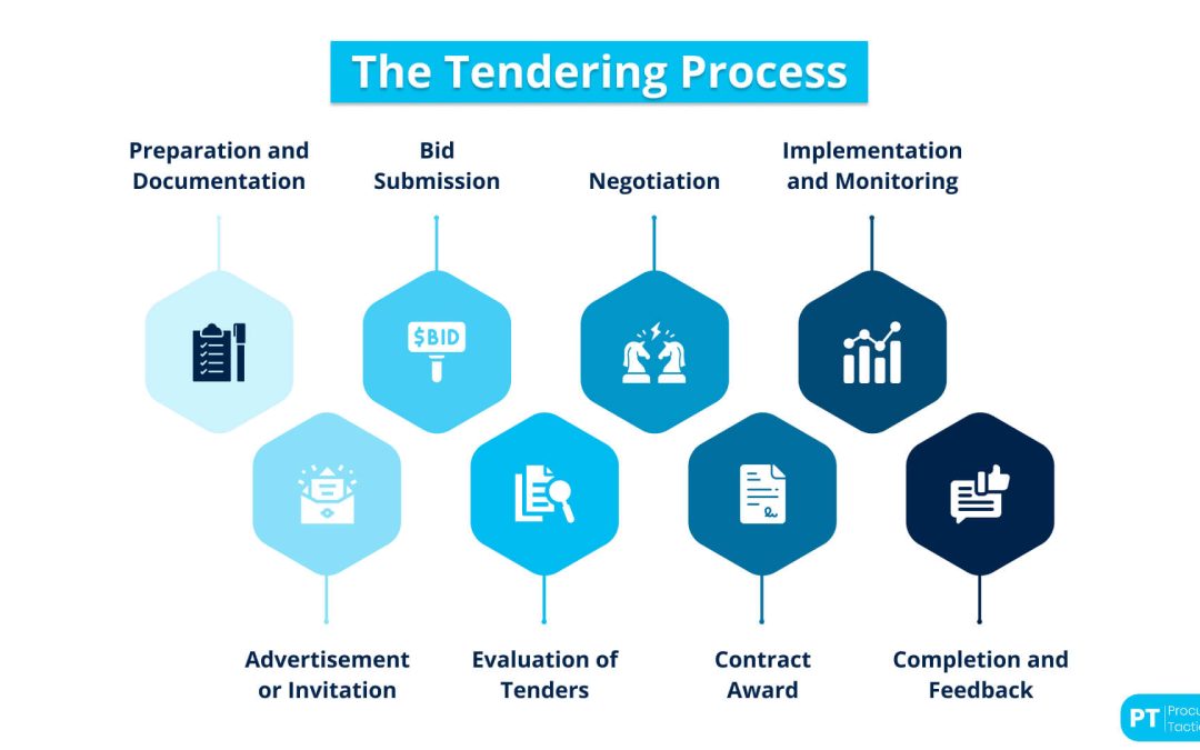 Procurement Tender — The Ultimate Guide of 2026