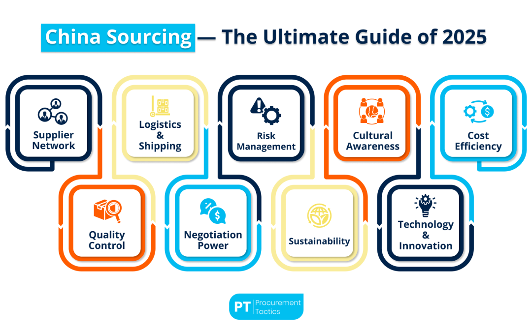 China Sourcing — 7-Step Process Explained