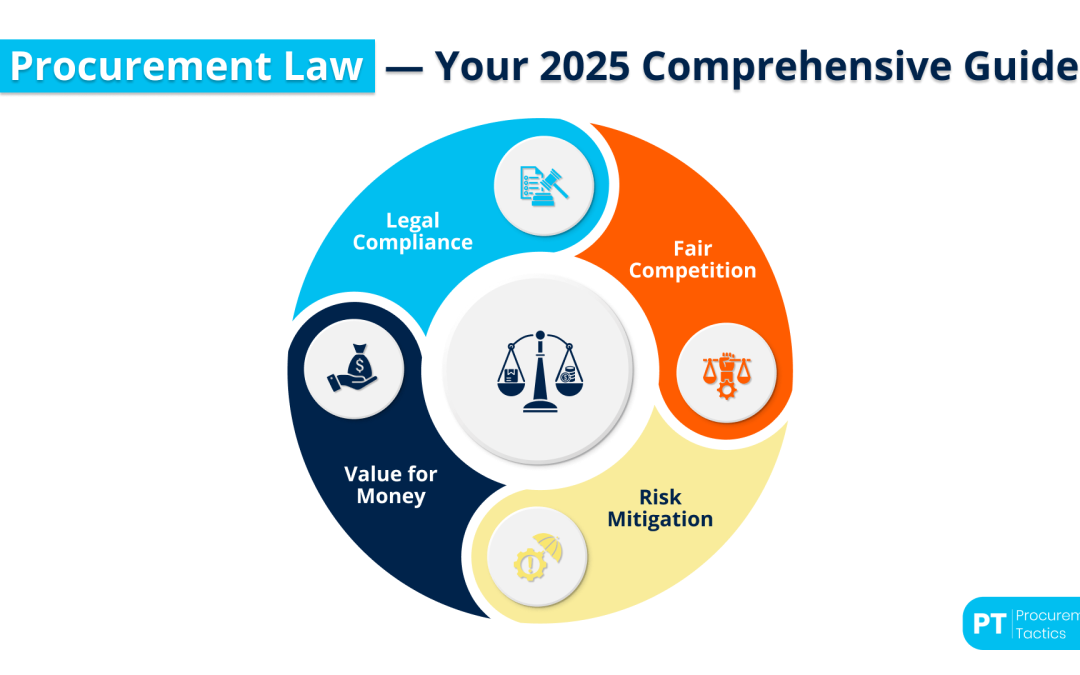 Procurement Law — Your 2026 Comprehensive Guide