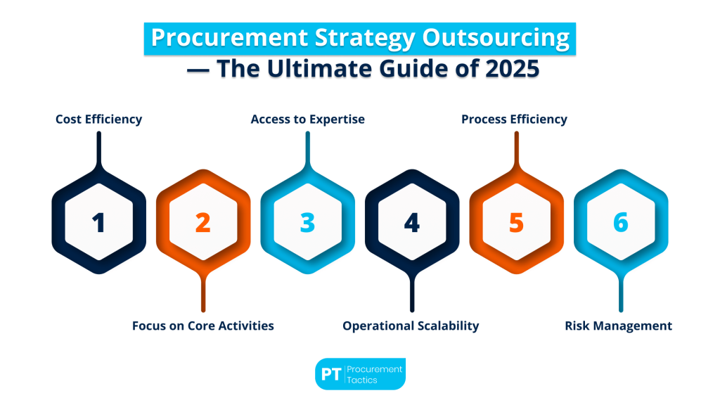 procurement-strategy-outsourcing