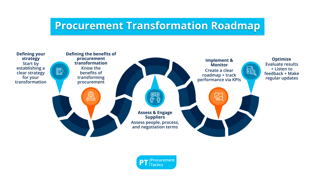 procurement-transformation (1)