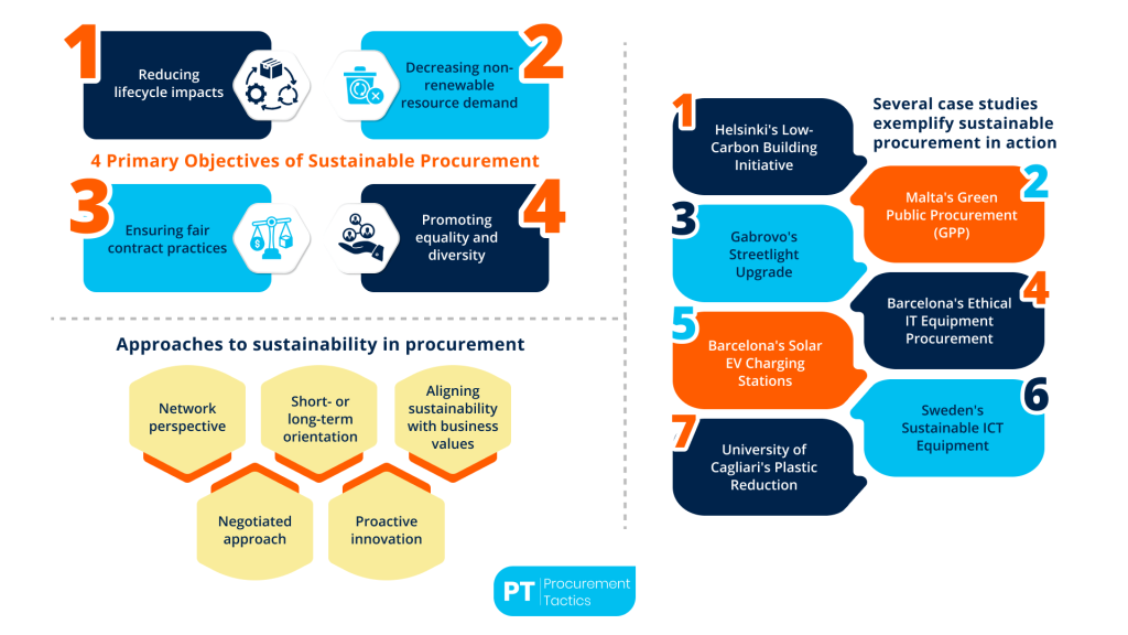 Sustainable Procurement — 7 Real Life Examples