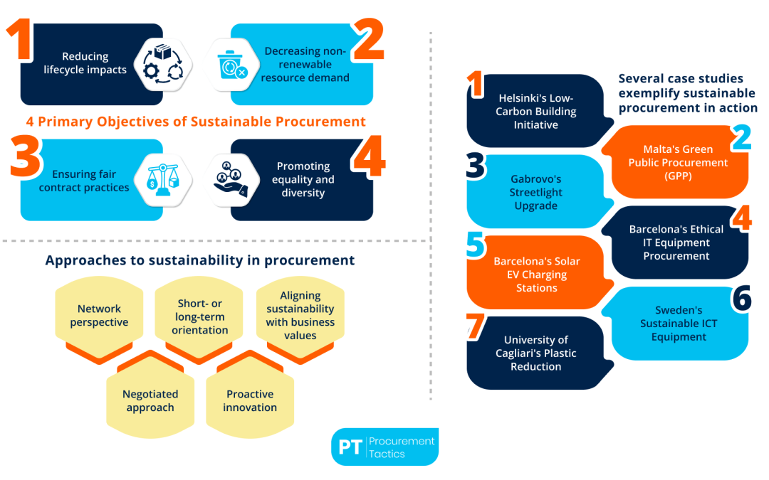 Sustainable Procurement — 7 Real Life Examples
