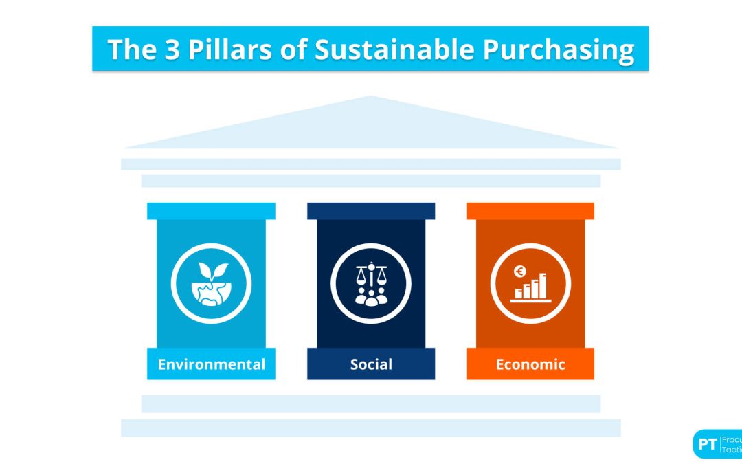 Sustainable Purchasing — The Ultimate Guide 2026
