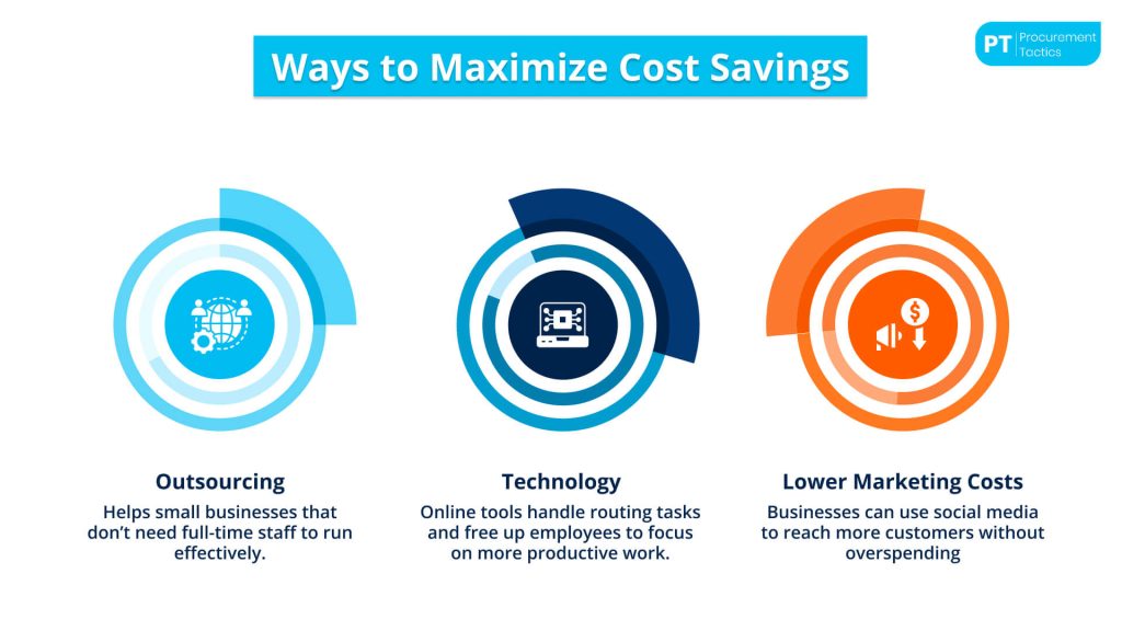 cost-avoidance-vs-cost-savings