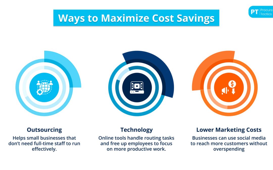 Cost Avoidance vs Cost Savings — 3 Differences