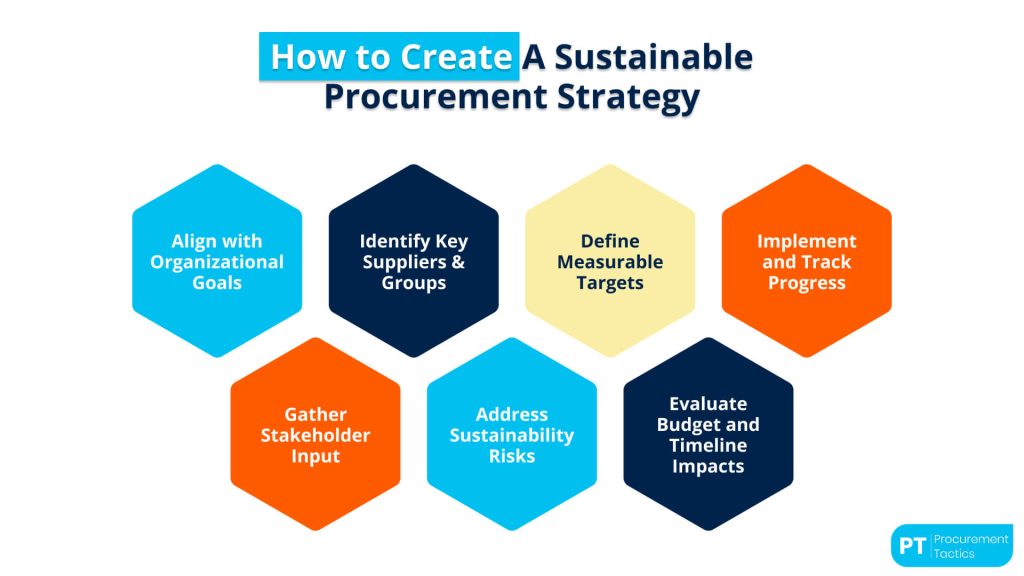 sustainable-procurement (1)