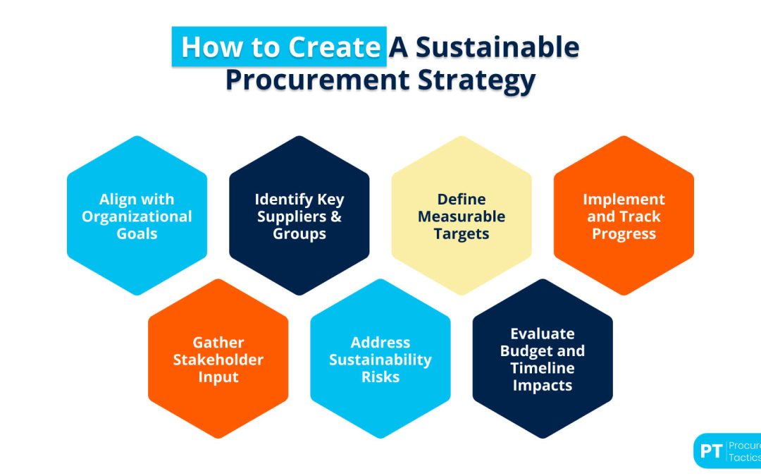 Sustainable Procurement — The Ultimate Guide of 2025