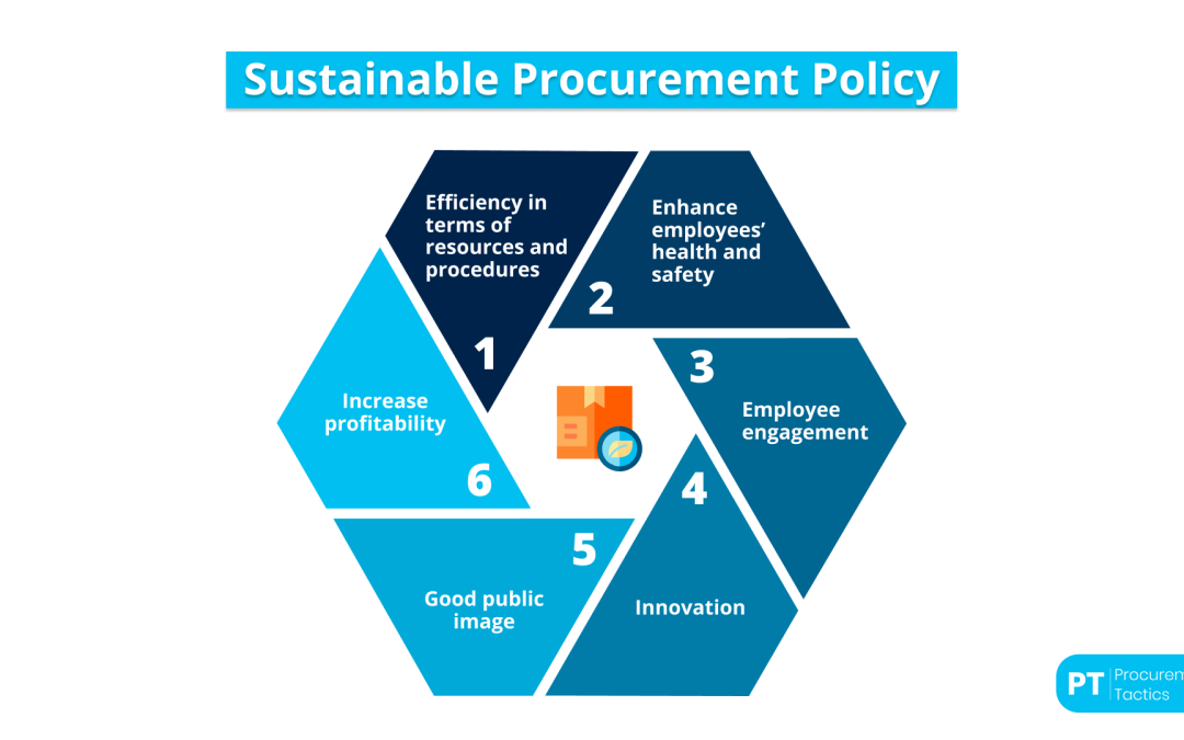 Sustainable Procurement Policy — Template + Examples