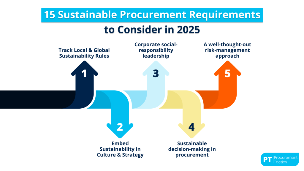 sustainable-procurement-requirements
