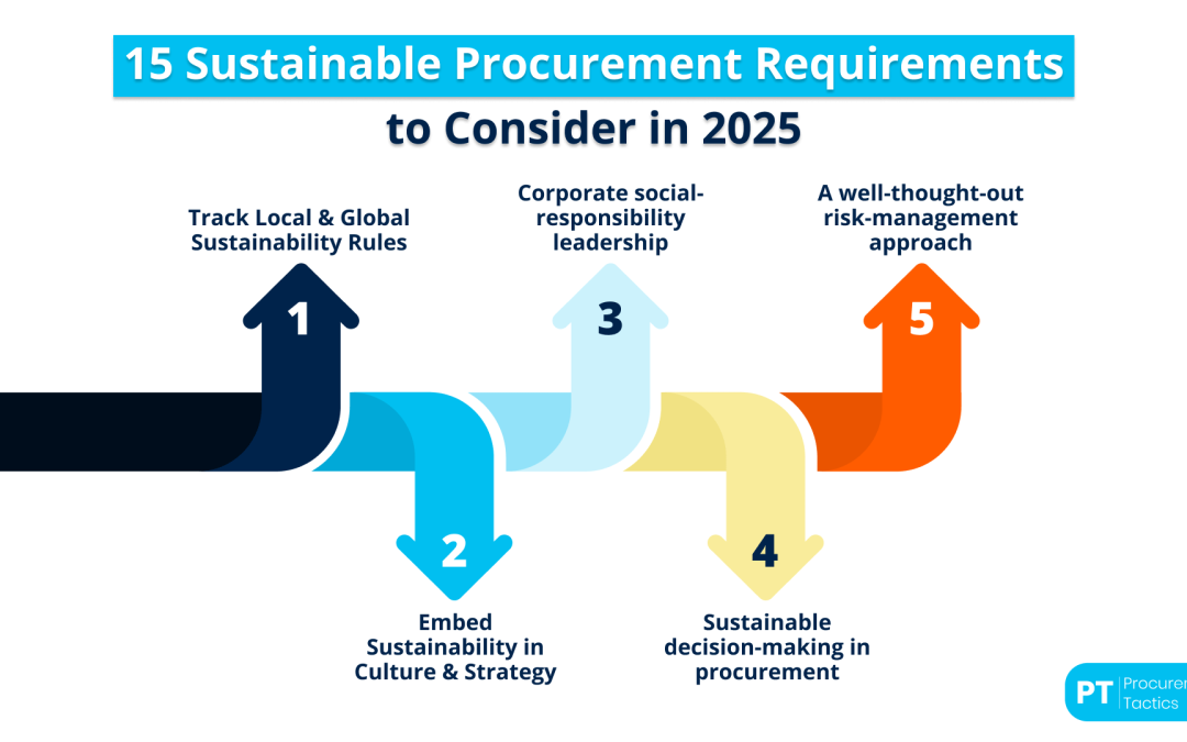 15 Sustainable Procurement Requirements to Consider in 2026