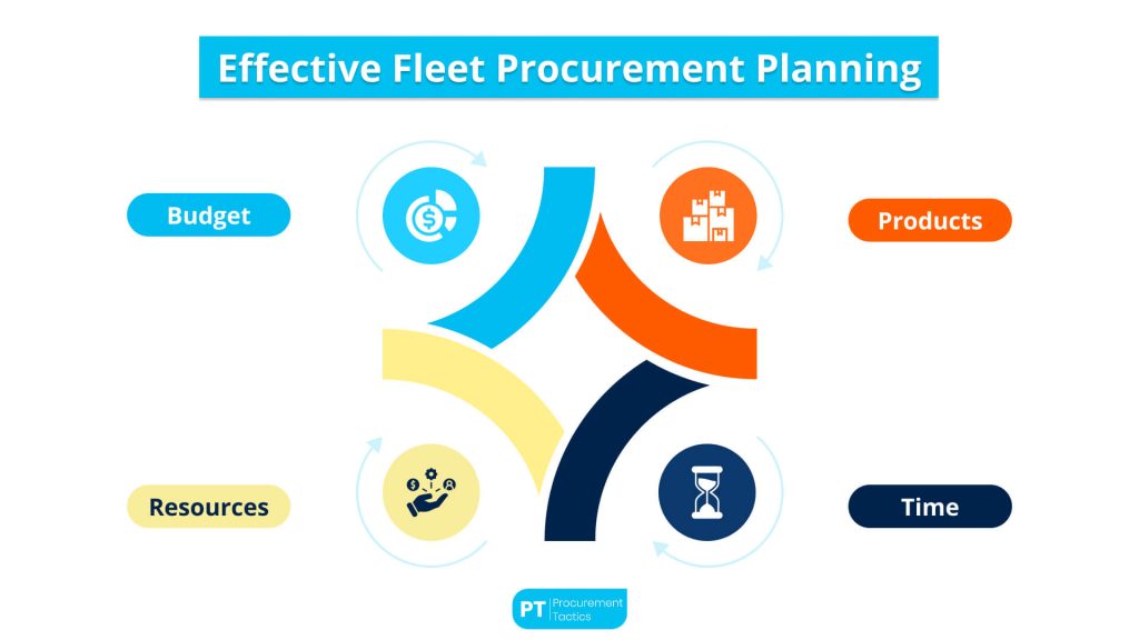 Fleet Procurement - cover image