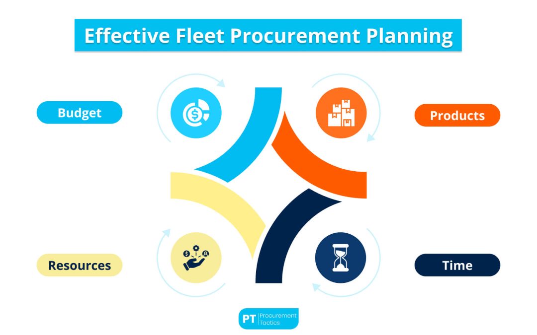 Fleet Procurement — Everything You Should Know