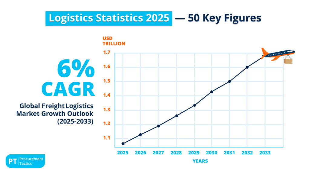 Logistics Statistics Cover