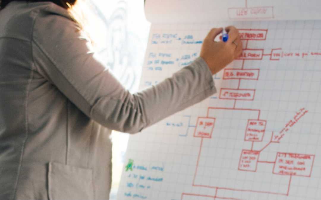 15 Procurement KPIs to Track in 2026