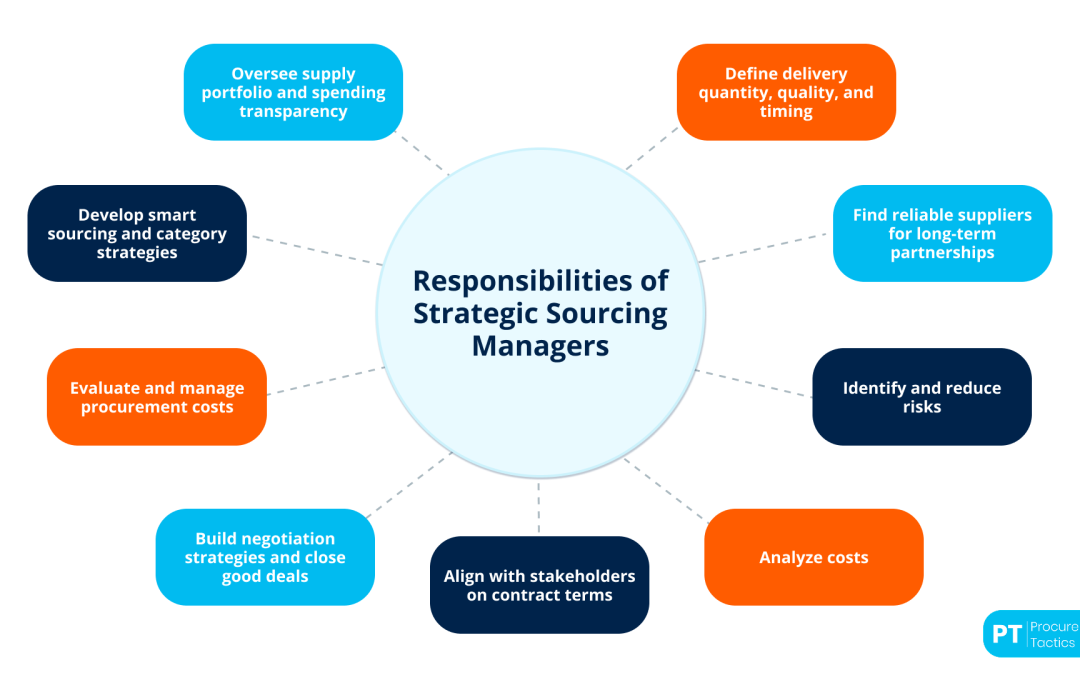 Strategic Sourcing Manager — The Ultimate Guide