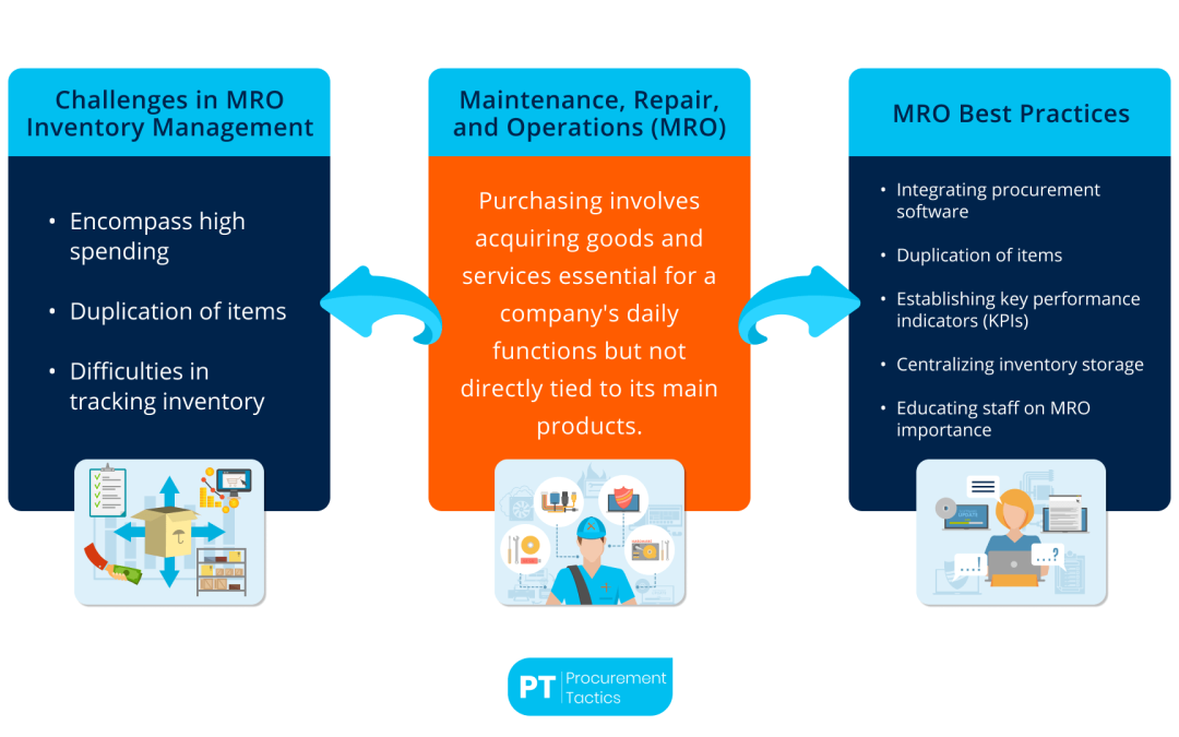 MRO in Procurement — Everything You Should Know