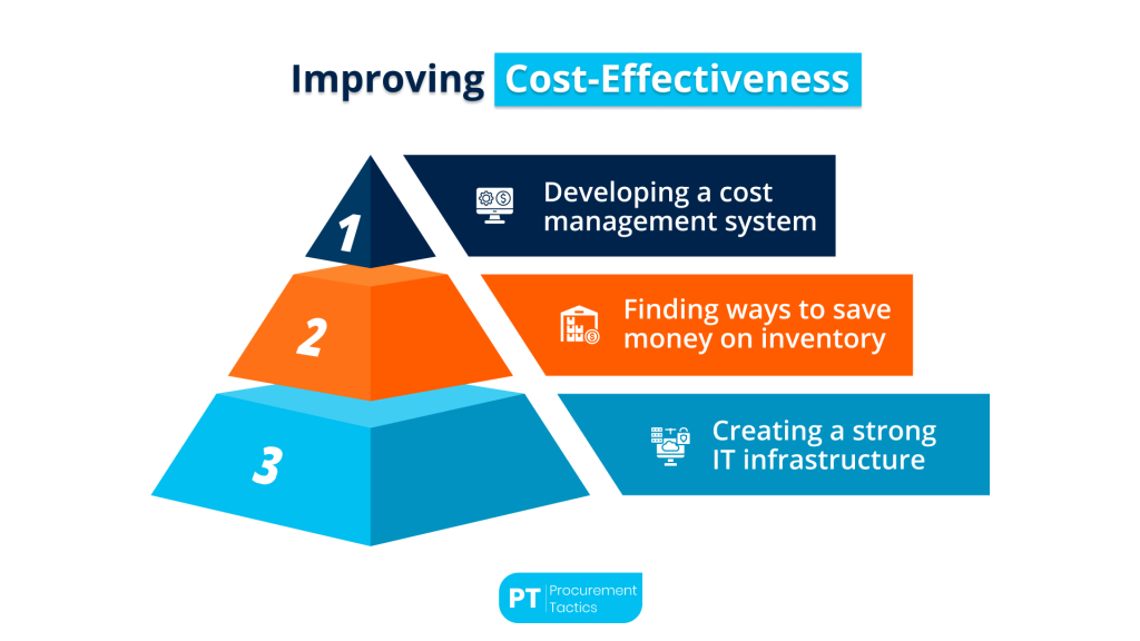 cost-effectiveness-vs-cost-efficiency