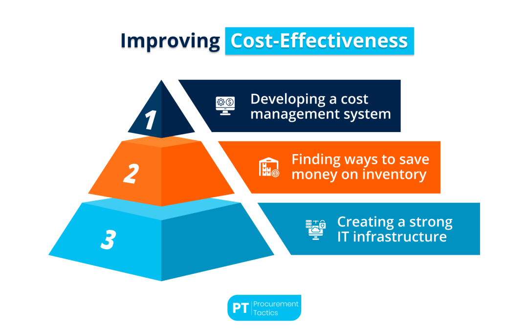 Cost Effectiveness Vs Cost Efficiency: 7 Key Differences