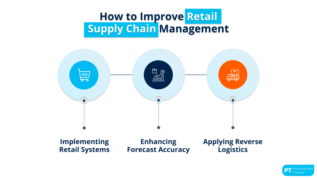 retail-supply-chain-management