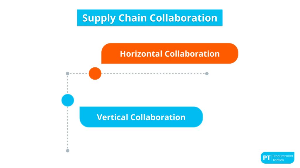 supply-chain-collaboration