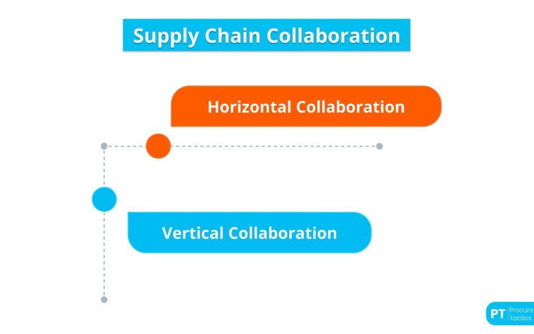 Supply Chain Collaboration — Explained + Examples