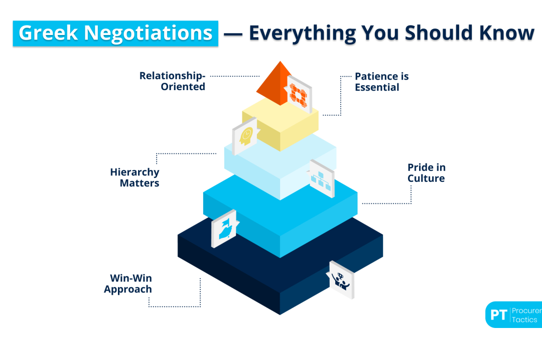 Greek Negotiations — Definition, Do’s and Don’ts + Examples