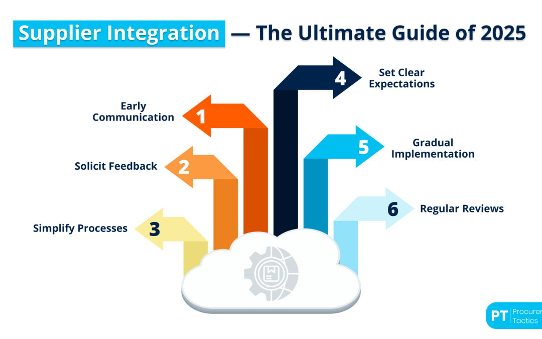 Supplier Integration — The Ultimate Guide of 2026