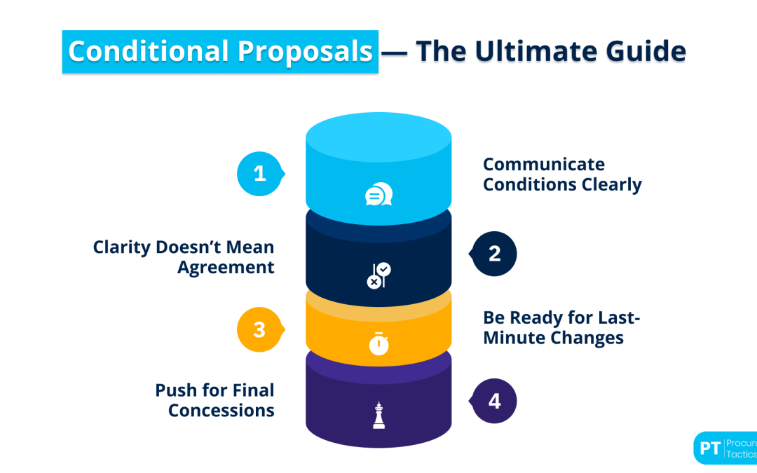 Conditional Proposals — The Ultimate Guide