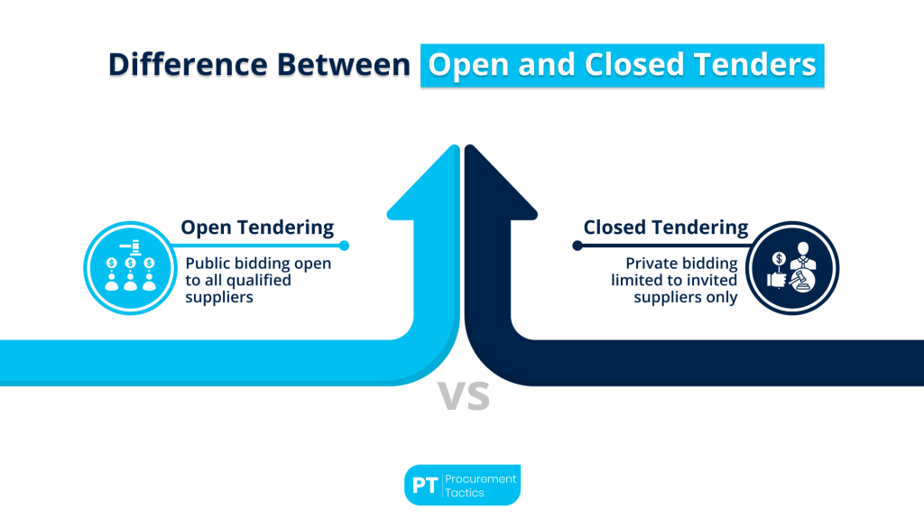 open-and-closed-tendering