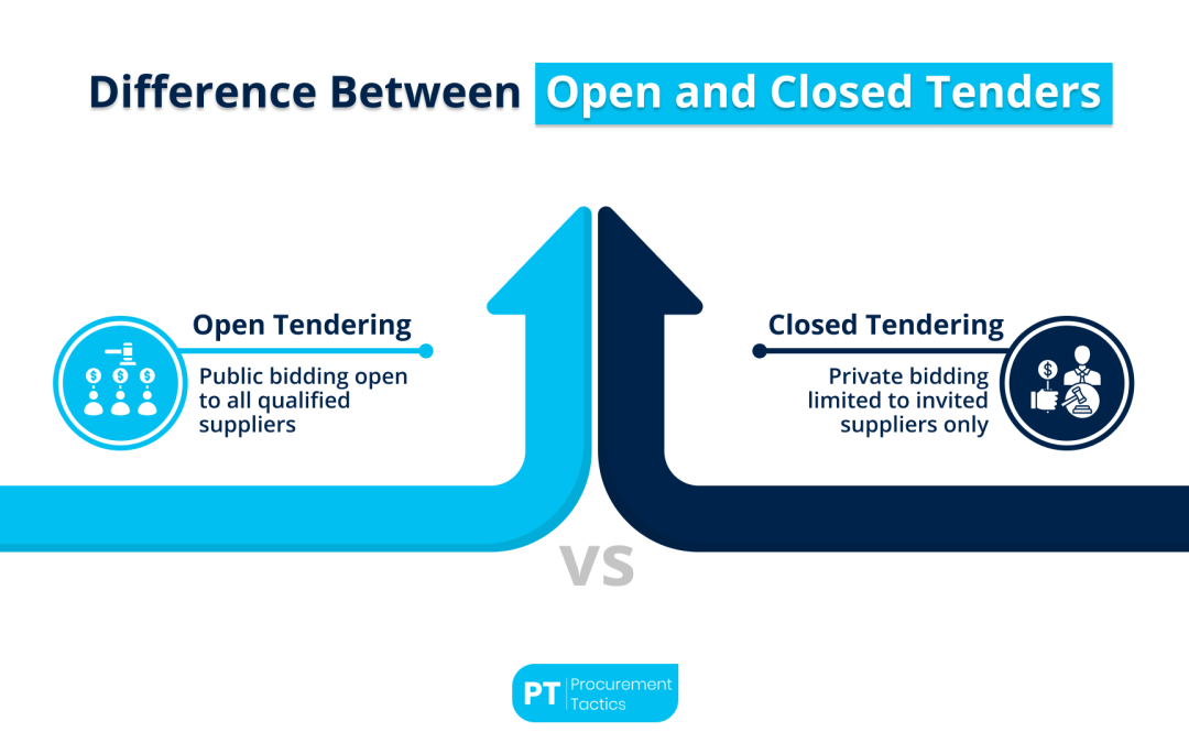 Open and Closed Tendering — Explanation & 5 Key Differences