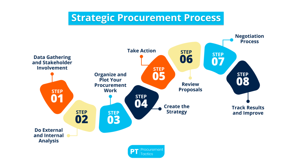 strategic-procurement