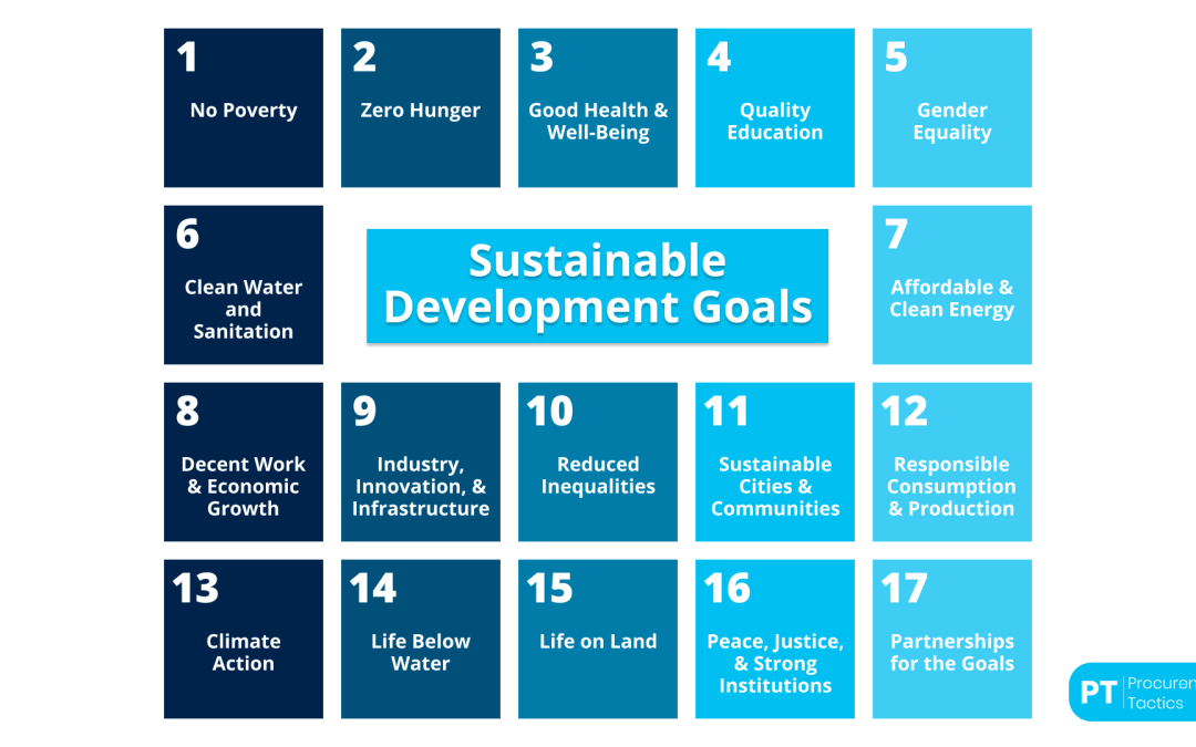 Sustainable Goals in Procurement — Embracing Sustainability